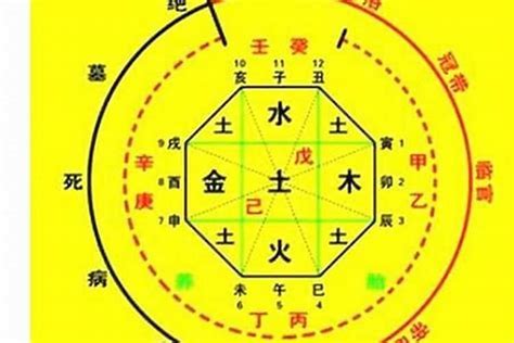 八字五行喜用神|免費查八字喜用神，免費測喜用神，免費查五行喜用神，喜用神怎。